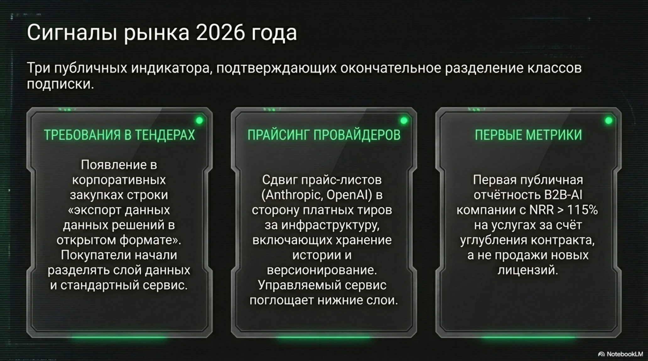 Слайд с тремя индикаторами рынка B2B-подписок 2026 года: требования в тендерах, прайсинг провайдеров, первые метрики.