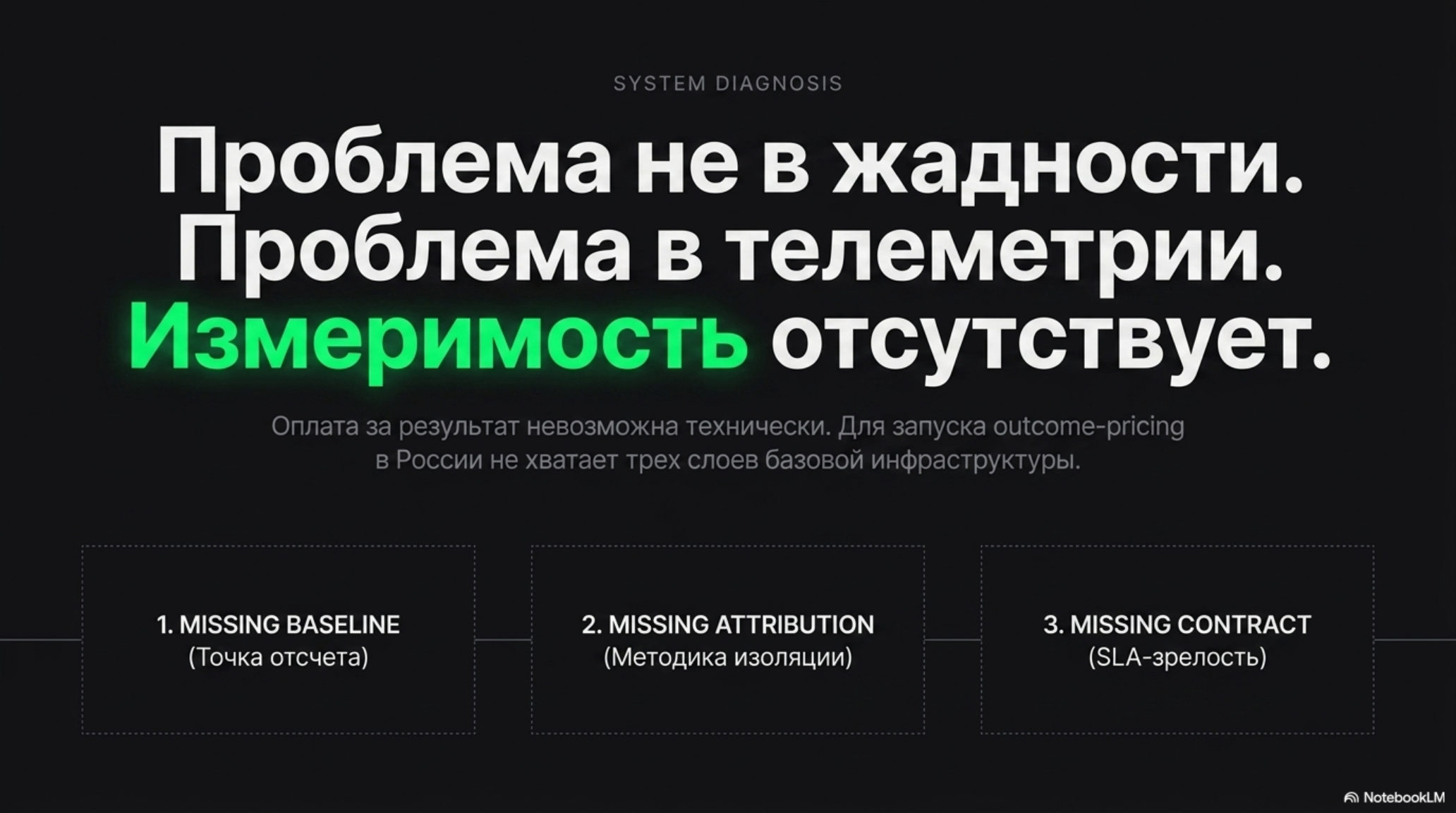 Слайд о проблеме отсутствия измеримости в AI-проектах и трех слоях инфраструктуры для оплаты за результат.
