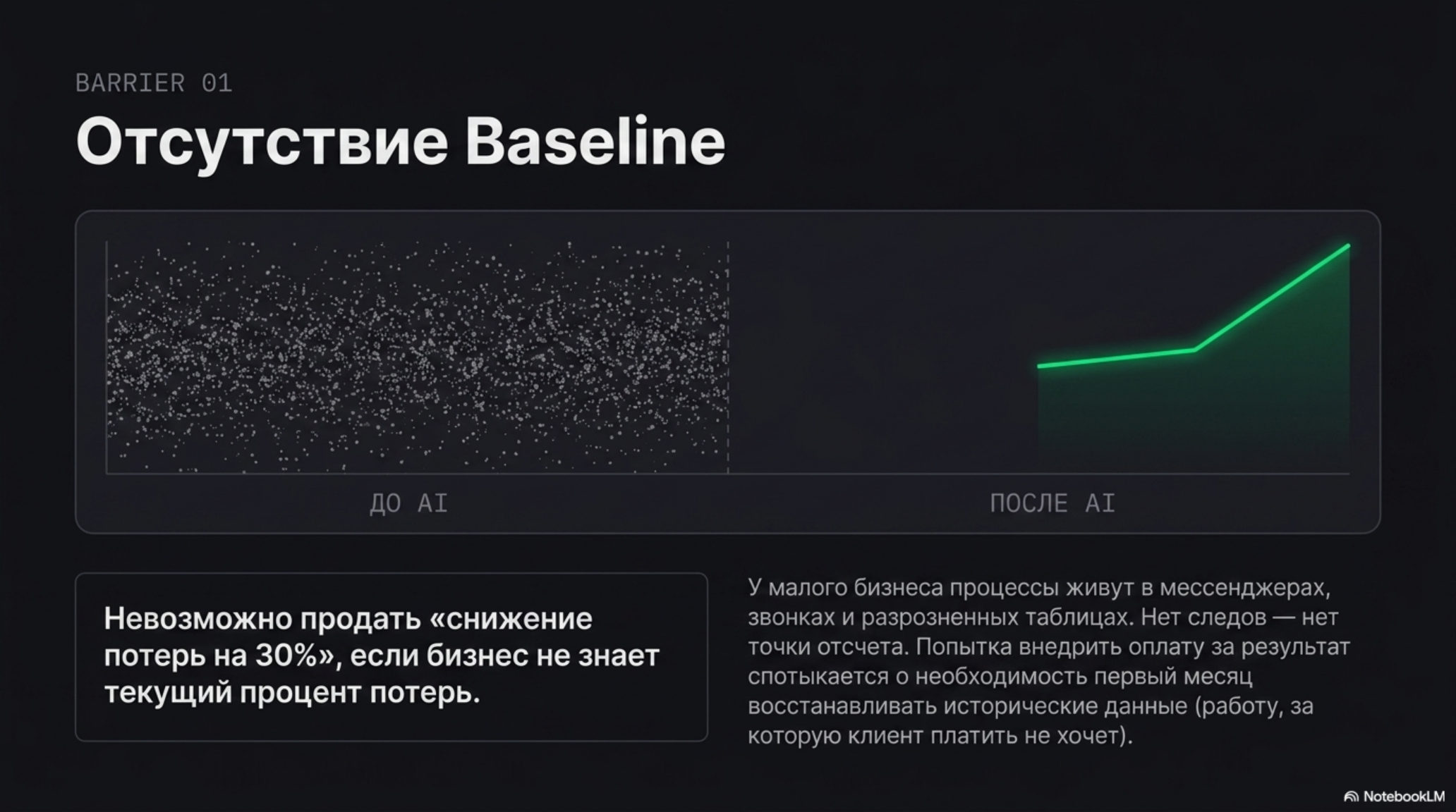 Слайд об отсутствии базовых метрик в малом бизнесе для продажи AI-решений за результат. График до и после AI.