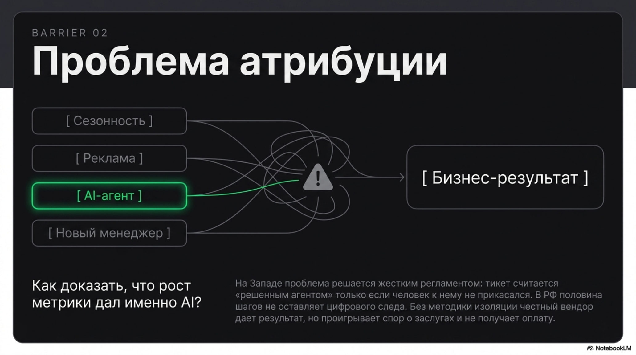 Слайд «Проблема атрибуции» с диаграммой, показывающей влияние различных факторов на бизнес-результат и сложность доказательст