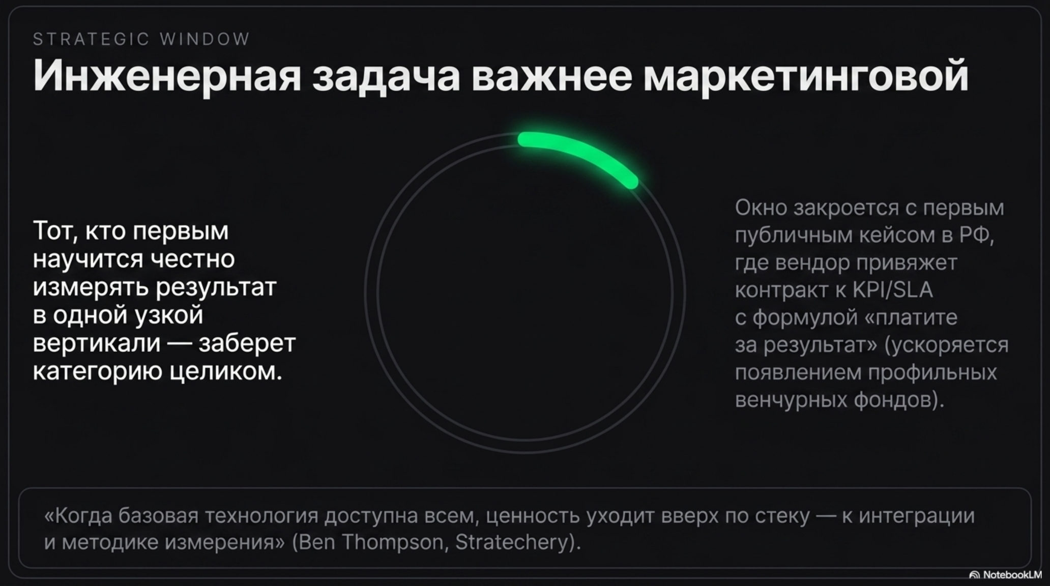 Слайд о стратегическом окне: инженерная задача важнее маркетинговой в AI-продажах за результат.