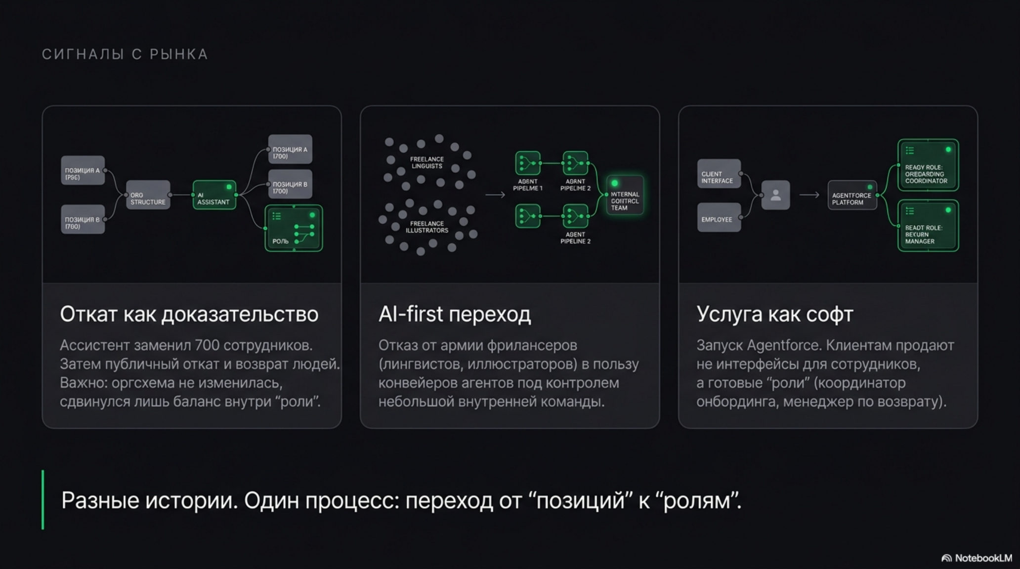 Три примера трансформации организационной структуры в AI-native компаниях, где фокус смещается с позиций на роли.