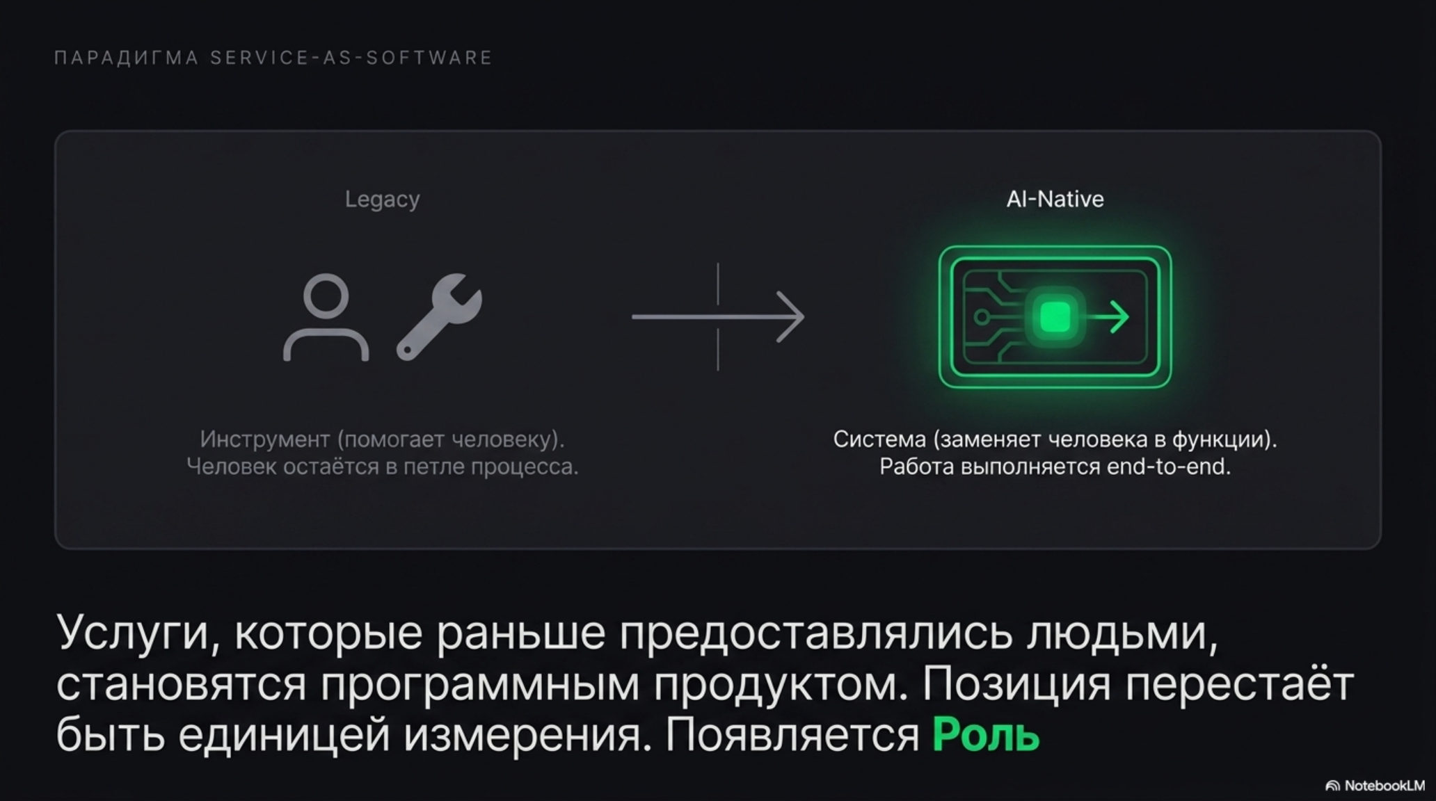 Сравнение Legacy и AI-Native подходов: от инструмента к системе, где роль важнее позиции.