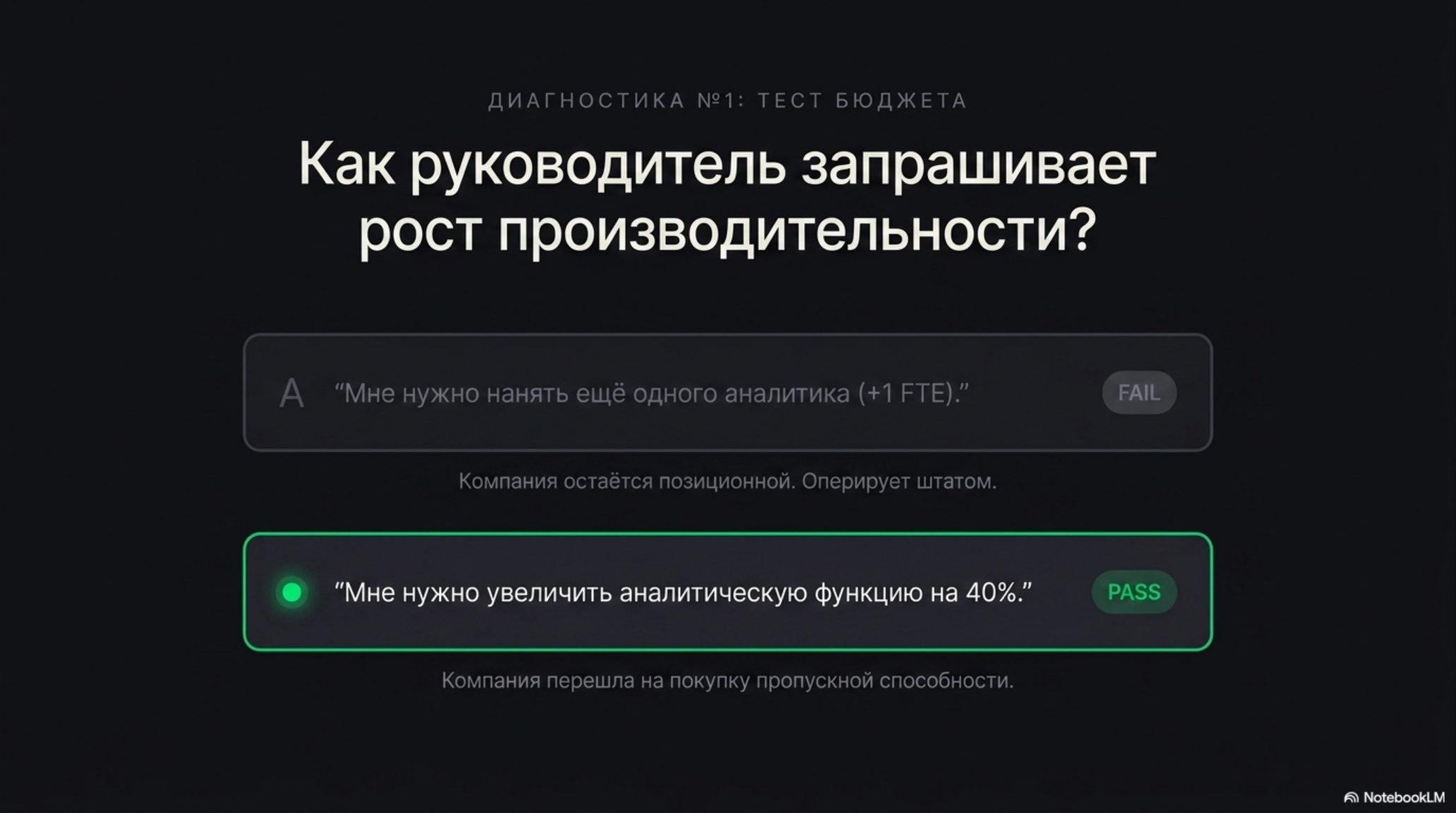 Слайд с вопросом о запросе роста производительности руководителем и двумя вариантами ответа, иллюстрирующими разницу между по