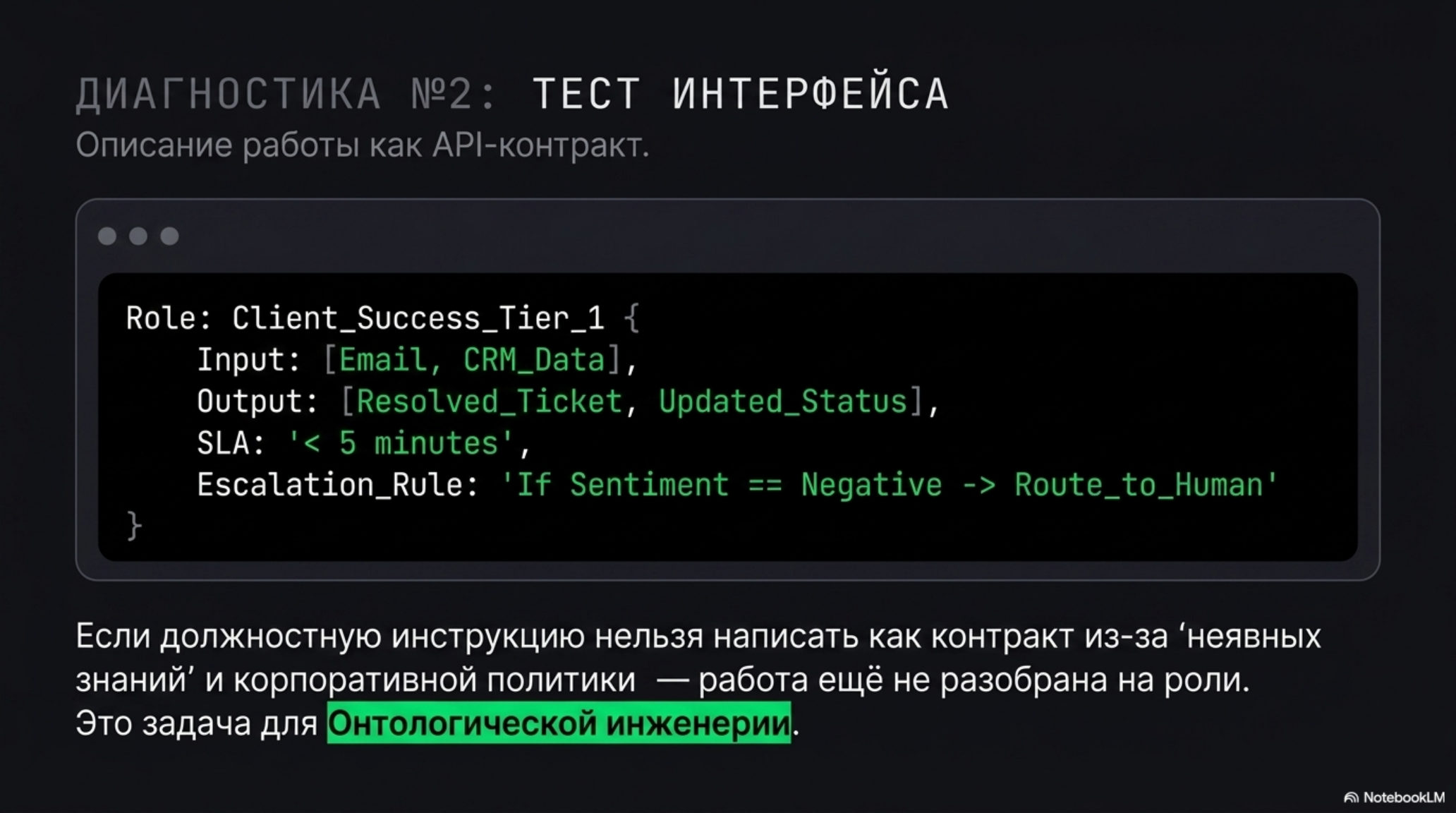 Слайд с примером описания роли как API-контракта и текстом о неявных знаниях в AI-native компаниях.