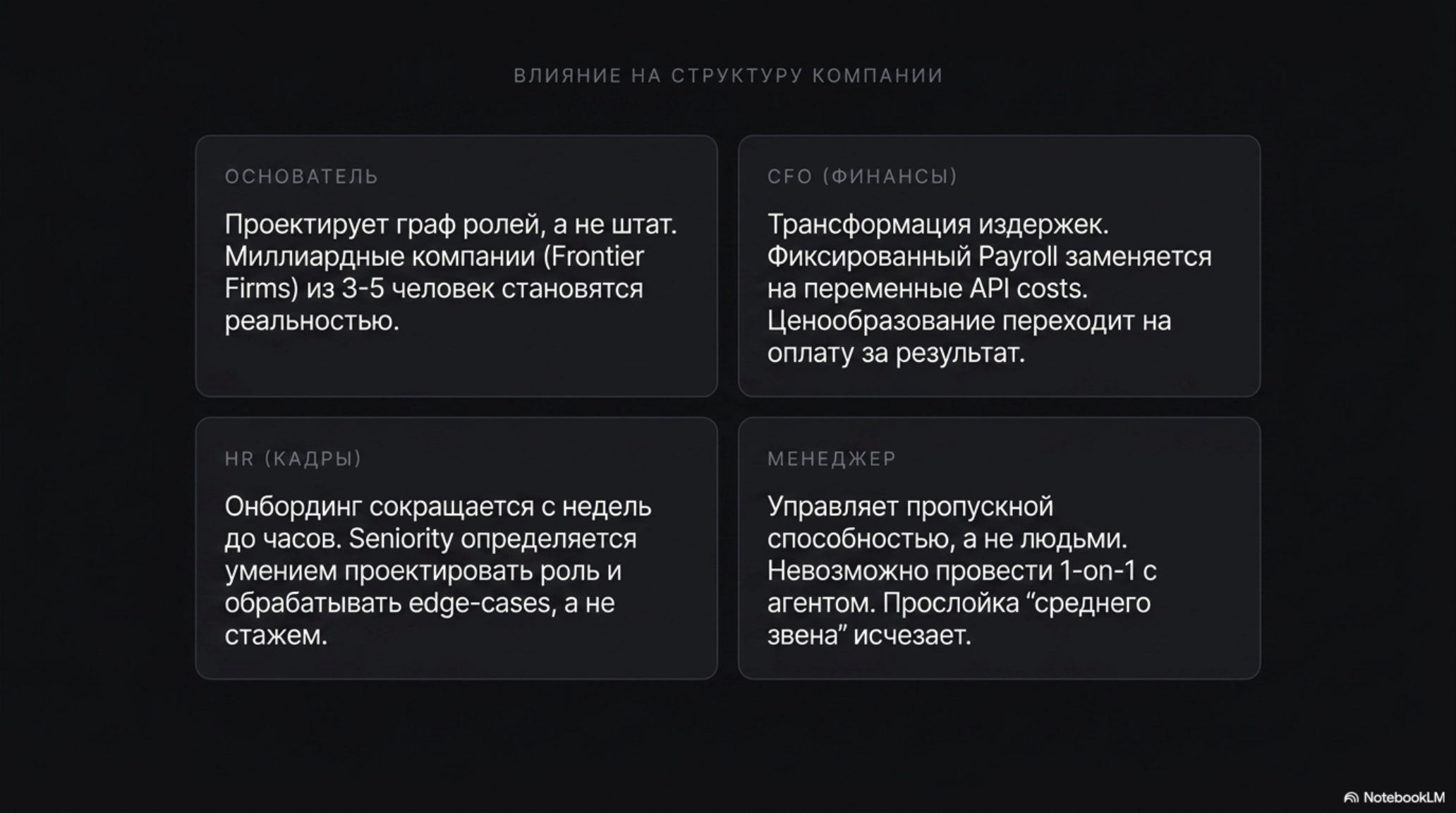 Слайд об изменении ролей в AI-native компаниях: основатель, CFO, HR, менеджер.