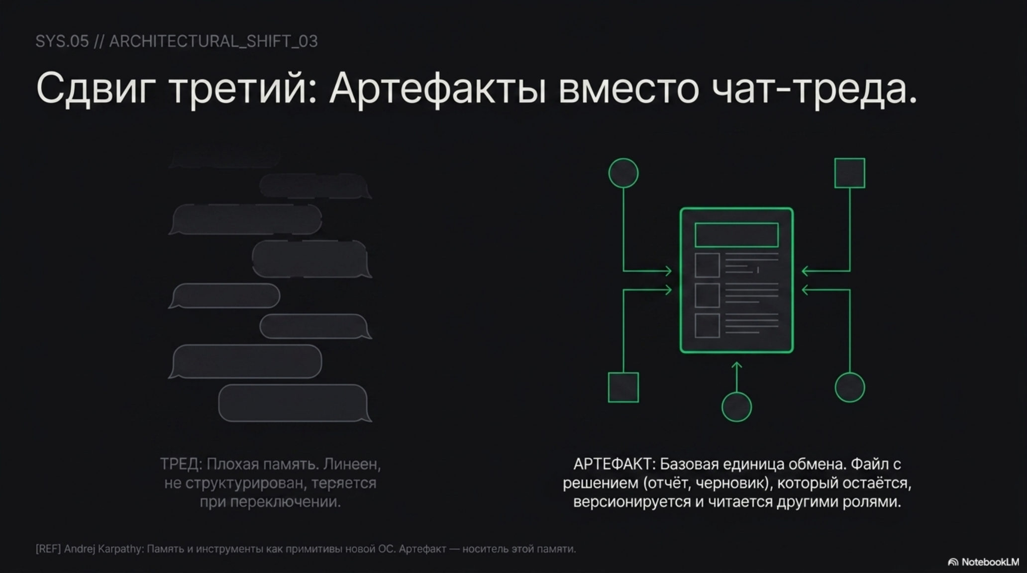Сравнение чат-треда и артефактов как способов хранения информации в AI-native организациях.