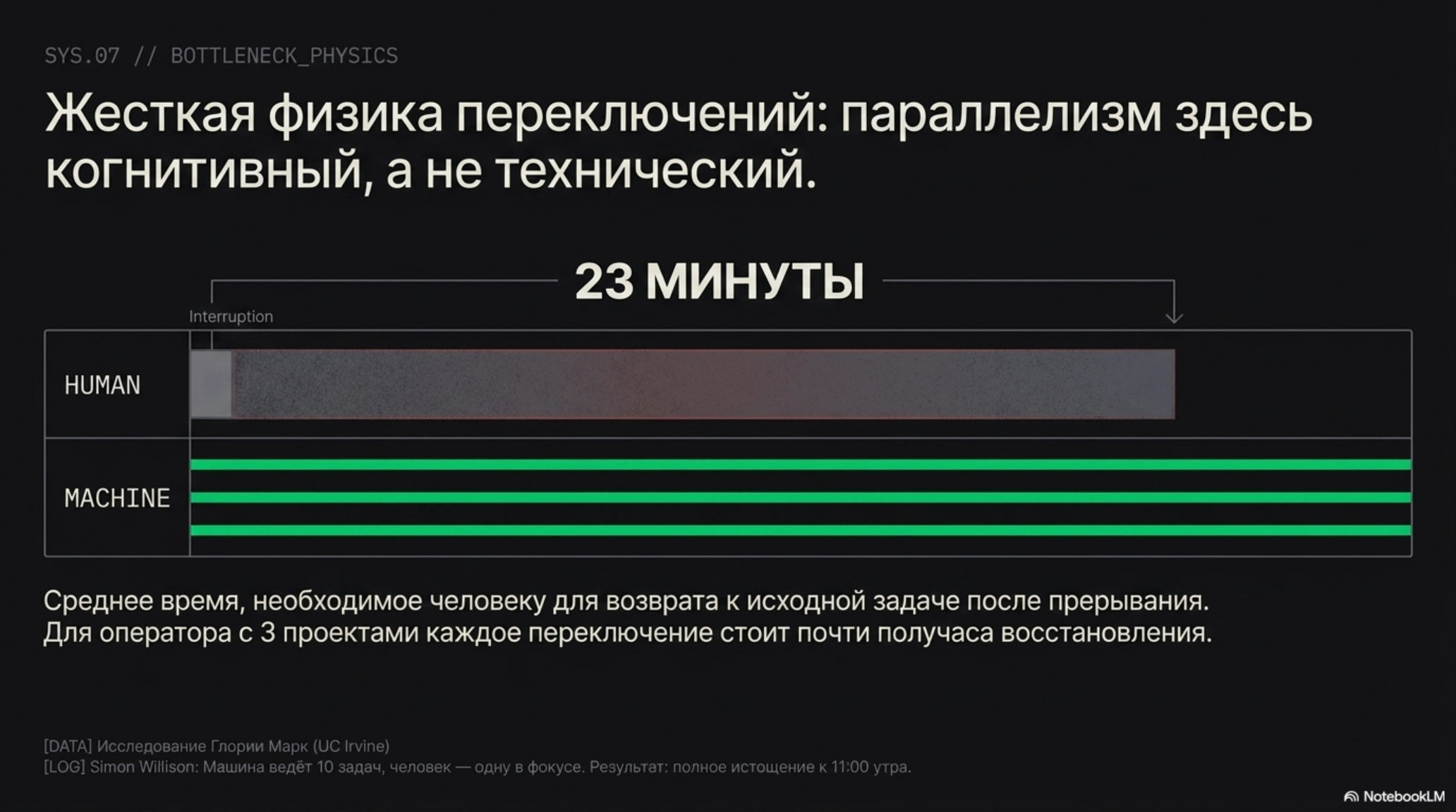 Сравнение времени переключения между задачами для человека и машины, демонстрирующее когнитивный параллелизм.