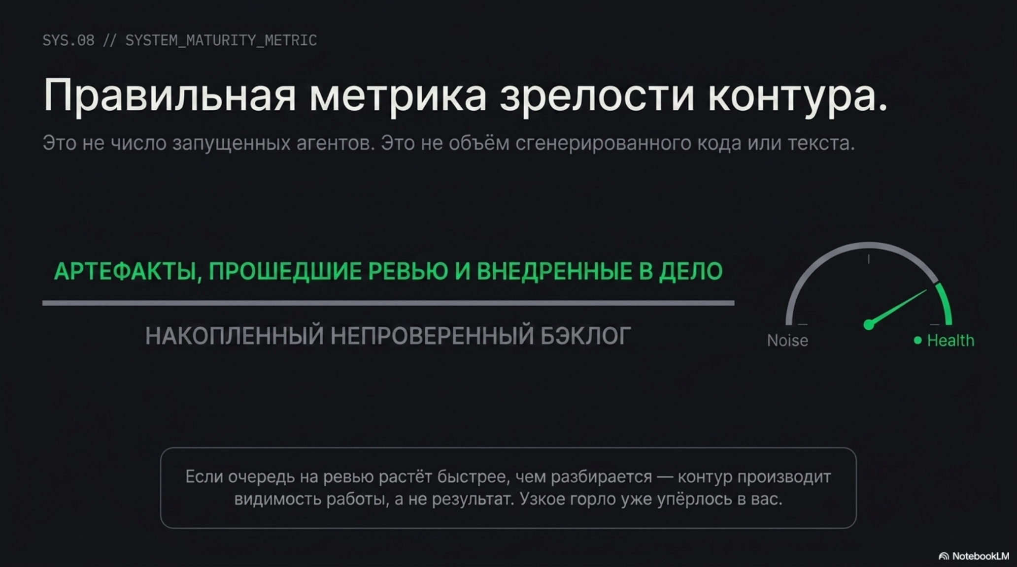 Слайд о метрике зрелости AI-native контура: соотношение внедренных артефактов к непроверенному бэклогу.