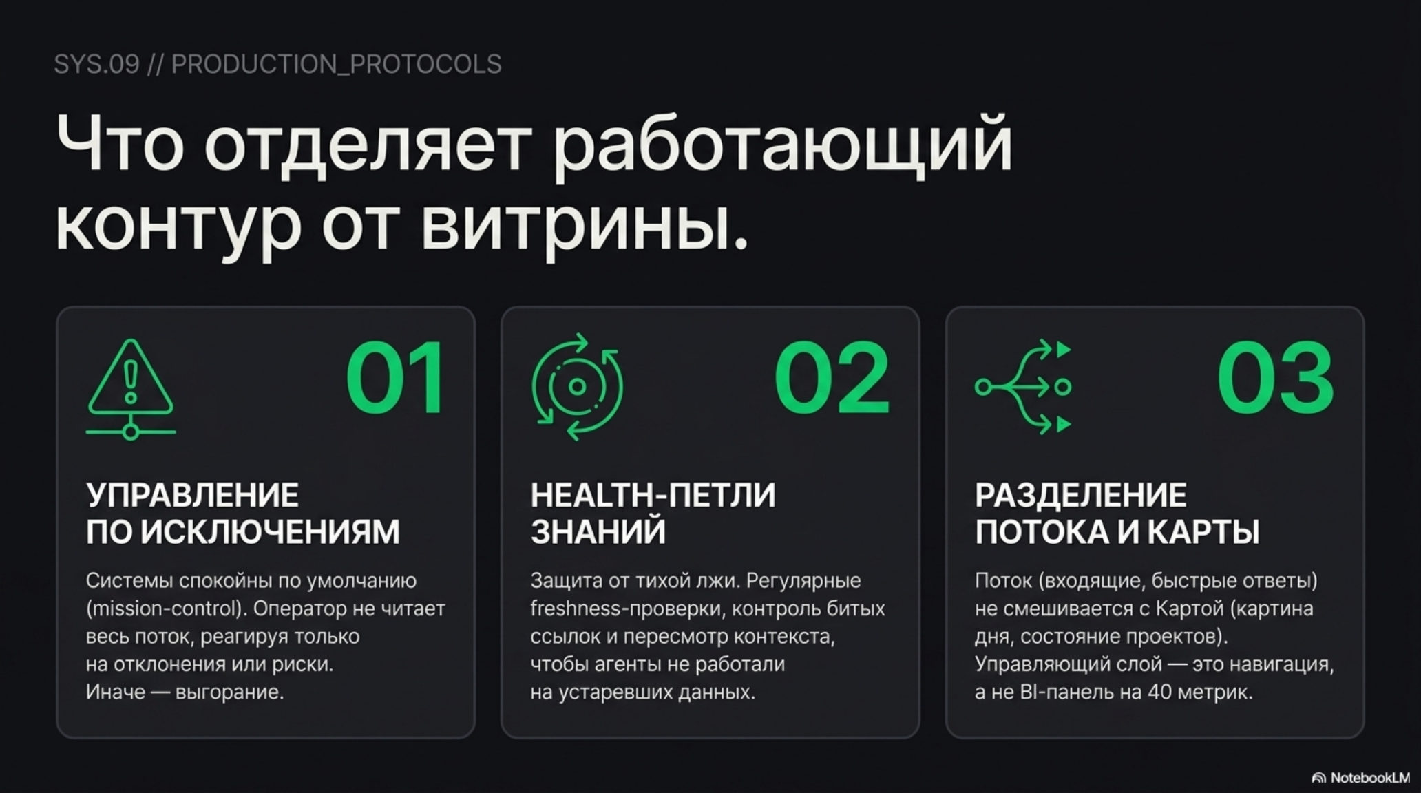 Слайд с тремя блоками: управление по исключениям, health-петли знаний, разделение потока и карты. Принципы AI-native контура.