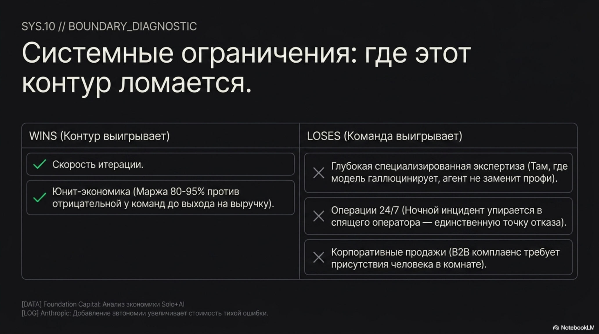 Сравнение преимуществ и ограничений AI-native контура: где он выигрывает, а где уступает команде.