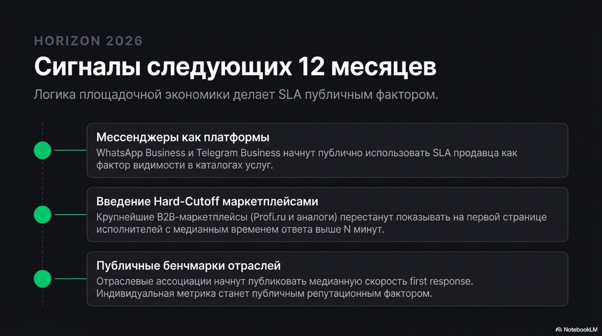 Слайд: сигналы о публичности SLA в B2B-воронках РФ на 2026 год.