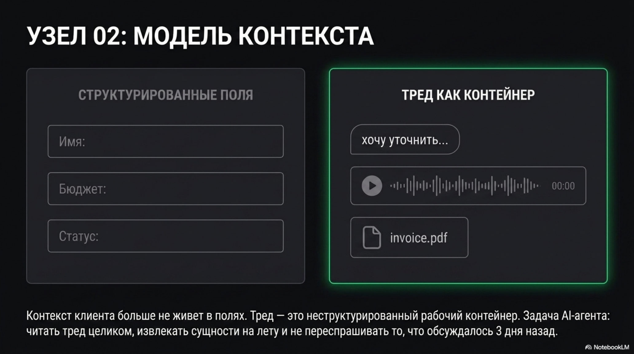 Сравнение структурированных полей и треда как контейнера контекста для AI-агентов.