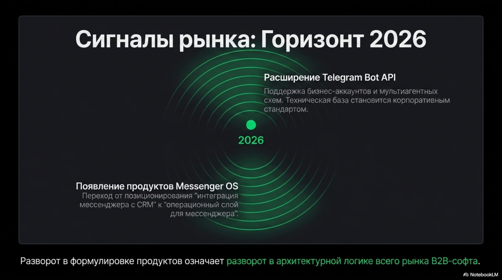 Слайд с прогнозом развития рынка мессенджеров до 2026 года, включая расширение Telegram Bot API и появление Messenger OS.