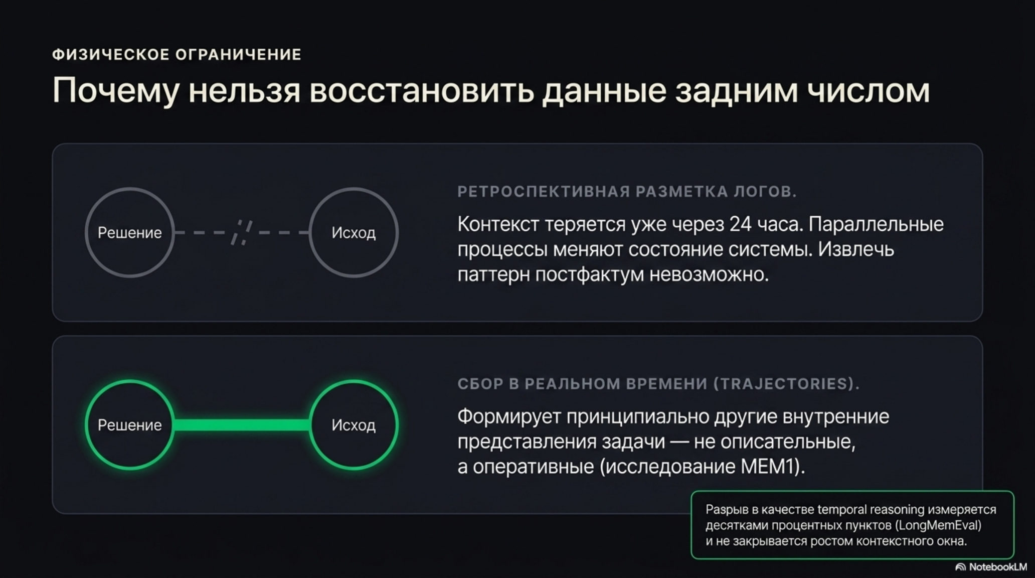 Сравнение ретроспективной разметки логов и сбора данных траекторий в реальном времени.