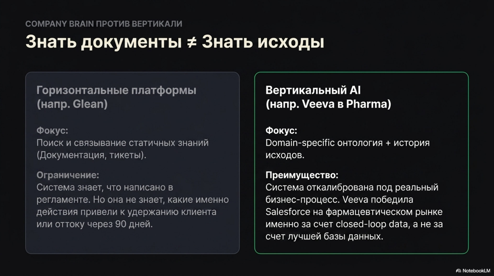 Сравнение горизонтальных платформ (Glean) и вертикального AI (Veeva) в контексте знания документов и исходов.