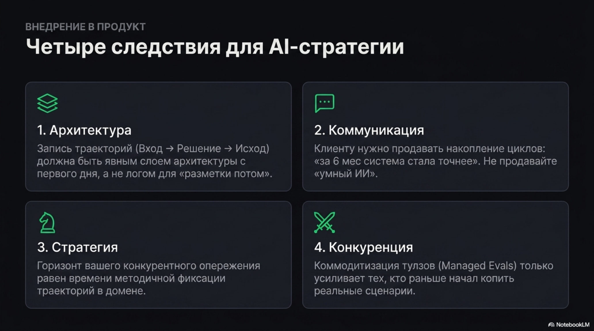 Слайд с четырьмя следствиями для AI-стратегии: Архитектура, Коммуникация, Стратегия, Конкуренция.
