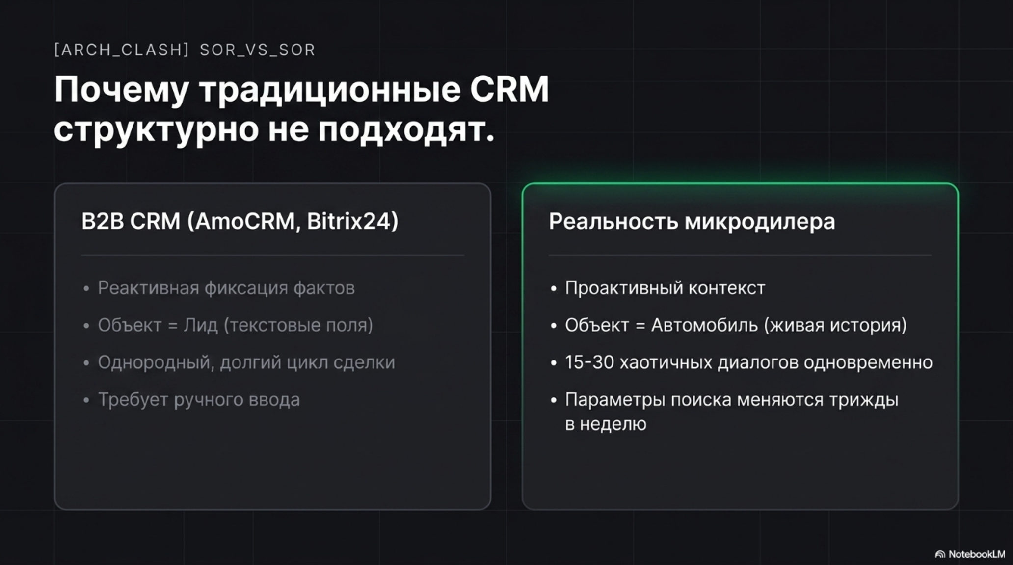 Сравнение традиционных B2B CRM и реальности микродилера, объясняющее, почему первые не подходят для автодилеров.