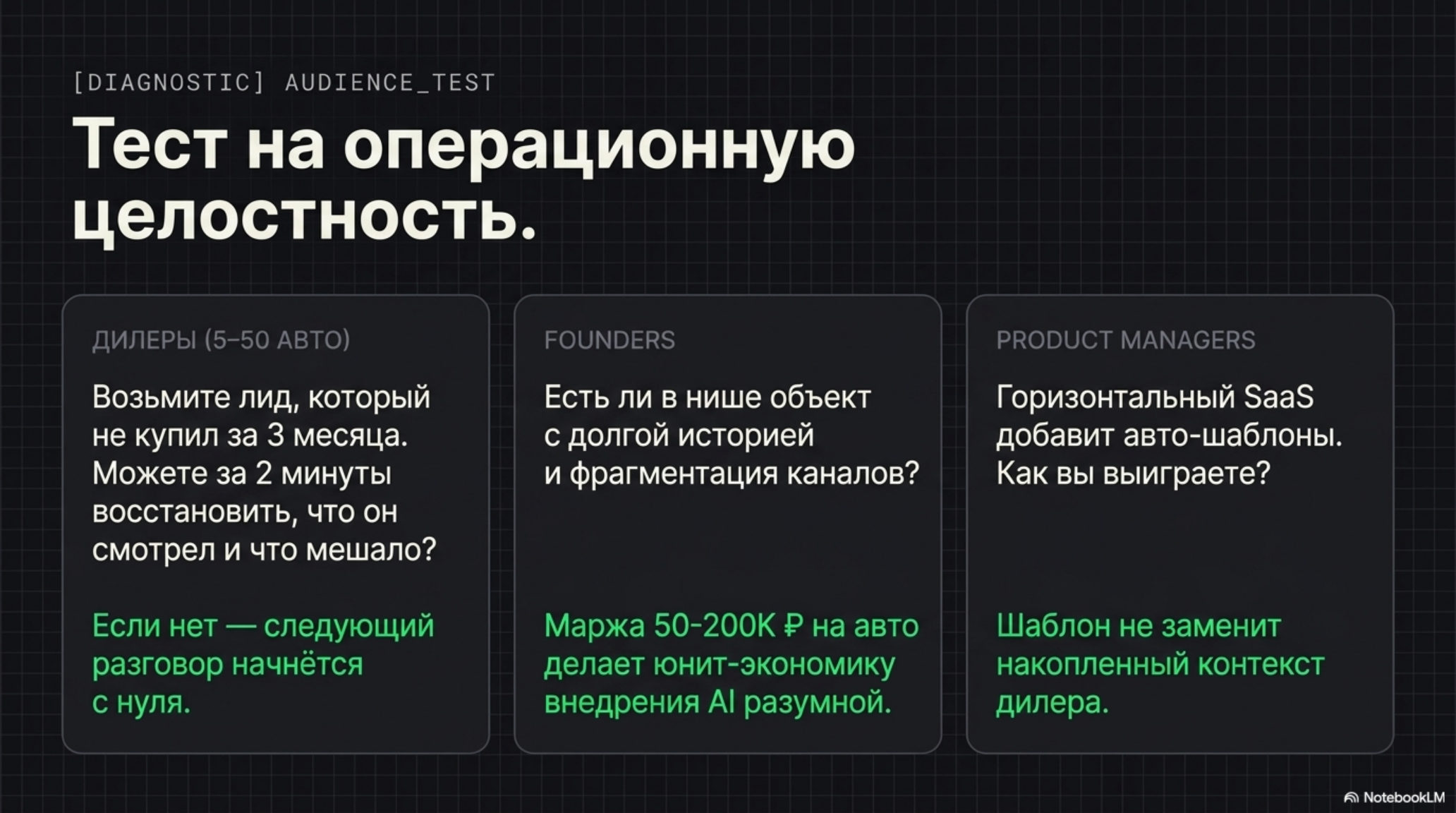 Слайд с заголовком «Тест на операционную целостность» и тремя блоками вопросов для дилеров, фаундеров и продакт-менеджеров.
