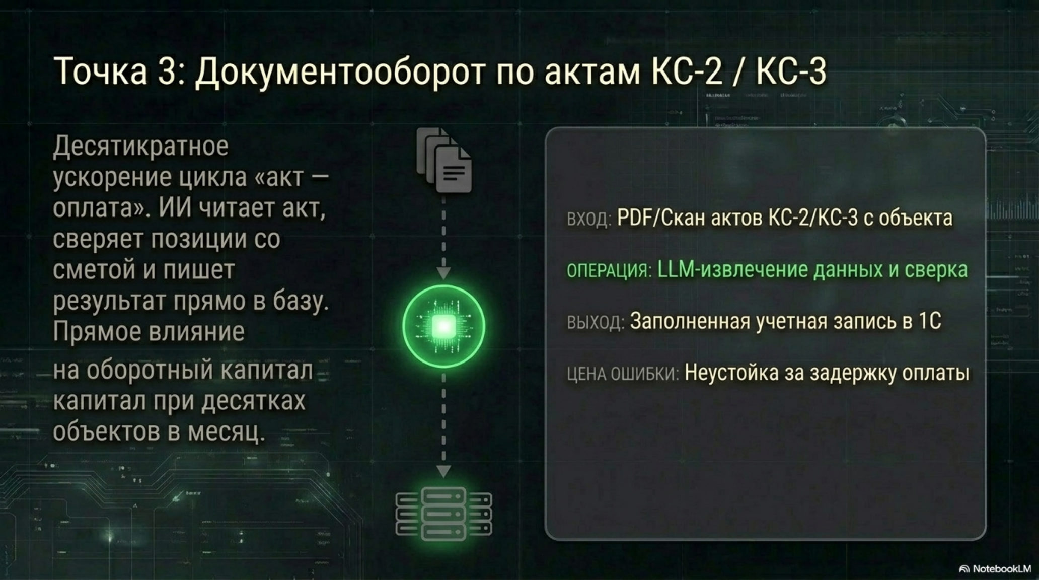 Слайд: автоматизация документооборота актов КС-2/КС-3 с помощью ИИ для ускорения цикла оплаты.