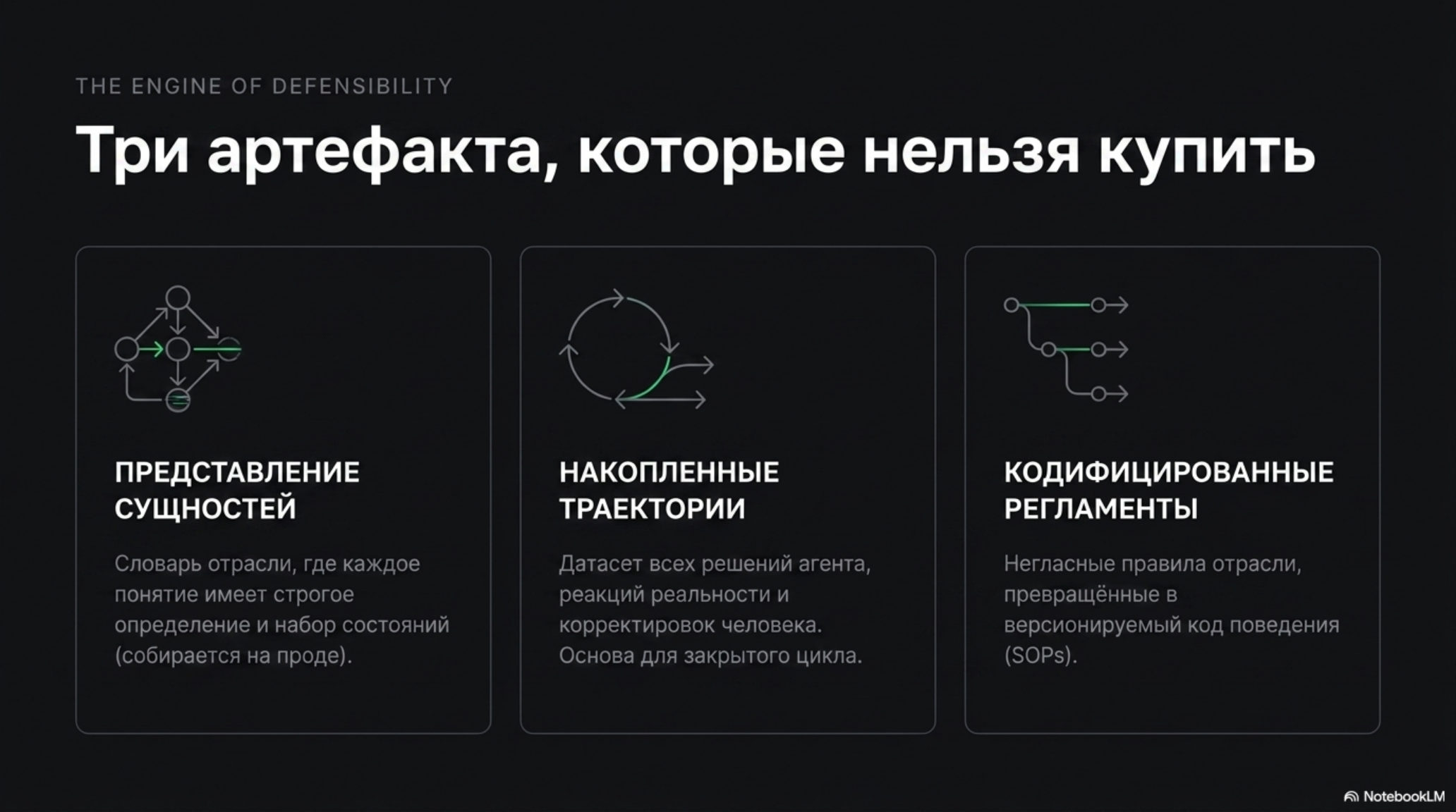 Слайд с заголовком «Три артефакта, которые нельзя купить» и описанием: представление сущностей, накопленные траектории, кодиф