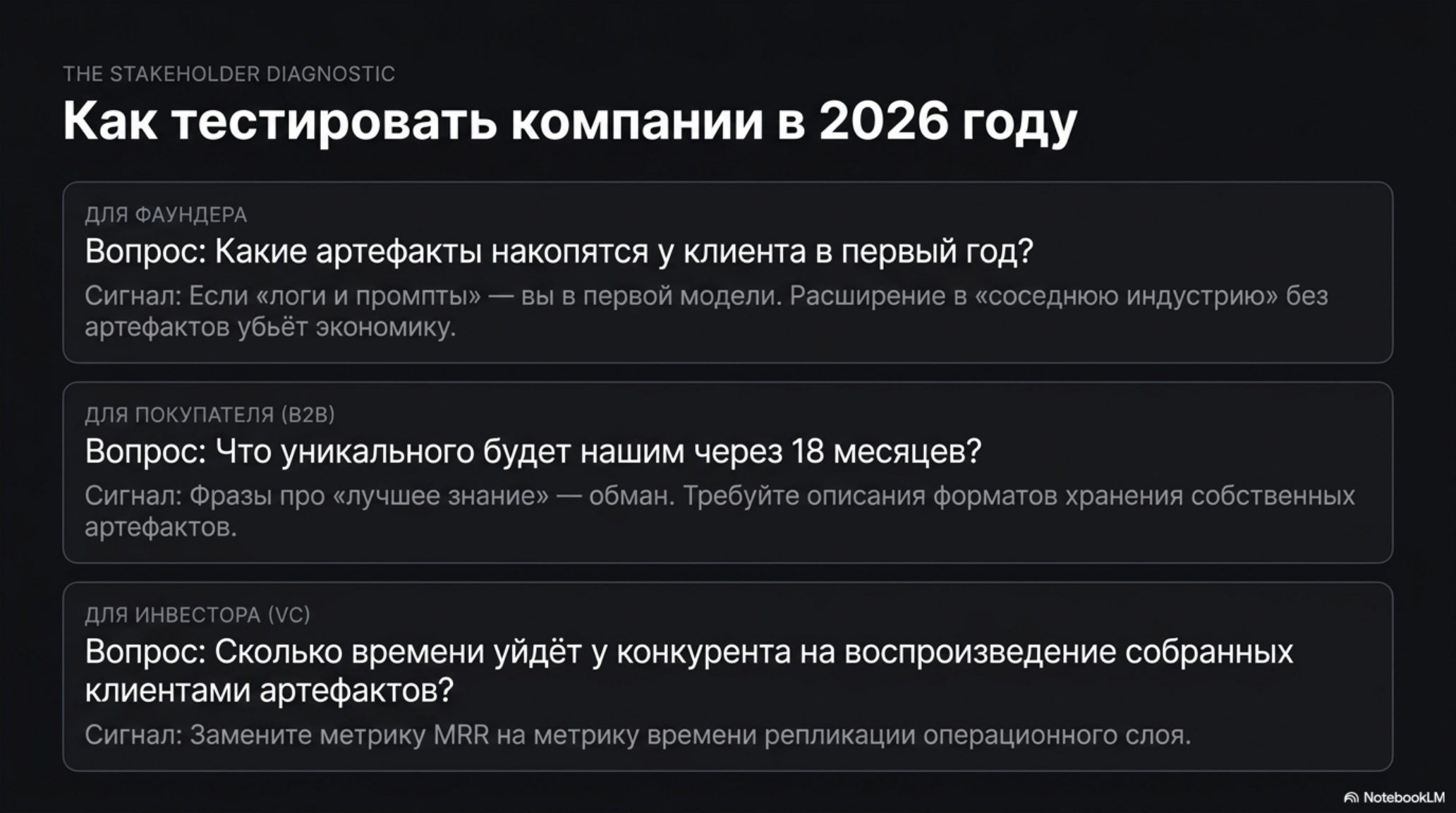 Слайд: Как тестировать AI-компании в 2026 году. Вопросы для фаундера, покупателя (B2B) и инвестора (VC).